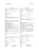 COSMETIC USE OF TYR-ARG DIPEPTIDE TO COMBAT CUTANEOUS SAGGING diagram and image