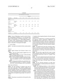 COSMETIC USE OF TYR-ARG DIPEPTIDE TO COMBAT CUTANEOUS SAGGING diagram and image