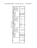 PLANT COMPOSITION FOR THE TREATMENT OR PREVENTION OF VIRAL BLOOD-BORNE     DISEASES SUCH AS DISEASES CAUSED BY THE HUMAN IMMUNODEFICIENCY VIRUS     (HIV) OR HEPATITIS C diagram and image