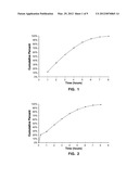 CONTROLLED RELEASE DOSAGE FORMS FOR HIGH DOSE, WATER SOLUBLE AND     HYGROSCOPIC DRUG SUBSTANCES diagram and image