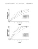 CONTROLLED RELEASE DOSAGE FORMS FOR HIGH DOSE, WATER SOLUBLE AND     HYGROSCOPIC DRUG SUBSTANCES diagram and image