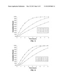 CONTROLLED RELEASE DOSAGE FORMS FOR HIGH DOSE, WATER SOLUBLE AND     HYGROSCOPIC DRUG SUBSTANCES diagram and image