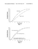 CONTROLLED RELEASE DOSAGE FORMS FOR HIGH DOSE, WATER SOLUBLE AND     HYGROSCOPIC DRUG SUBSTANCES diagram and image