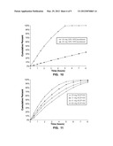 CONTROLLED RELEASE DOSAGE FORMS FOR HIGH DOSE, WATER SOLUBLE AND     HYGROSCOPIC DRUG SUBSTANCES diagram and image