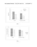 PHARMACEUTICAL COMPOSITIONS COMPRISING EXTRACTS OF SARCOPOTERIUM SPINOSUM,     COMPONENTS THEREOF, AND USES THEREOF diagram and image