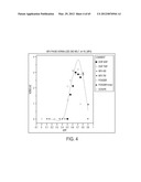 BLENDED FLUOROPOLYMER COMPOSITIONS diagram and image