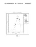 BLENDED FLUOROPOLYMER COMPOSITIONS diagram and image