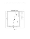 BLENDED FLUOROPOLYMER COMPOSITIONS diagram and image