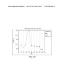 BLENDED FLUOROPOLYMER COMPOSITIONS diagram and image