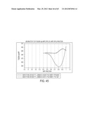 BLENDED FLUOROPOLYMER COMPOSITIONS diagram and image