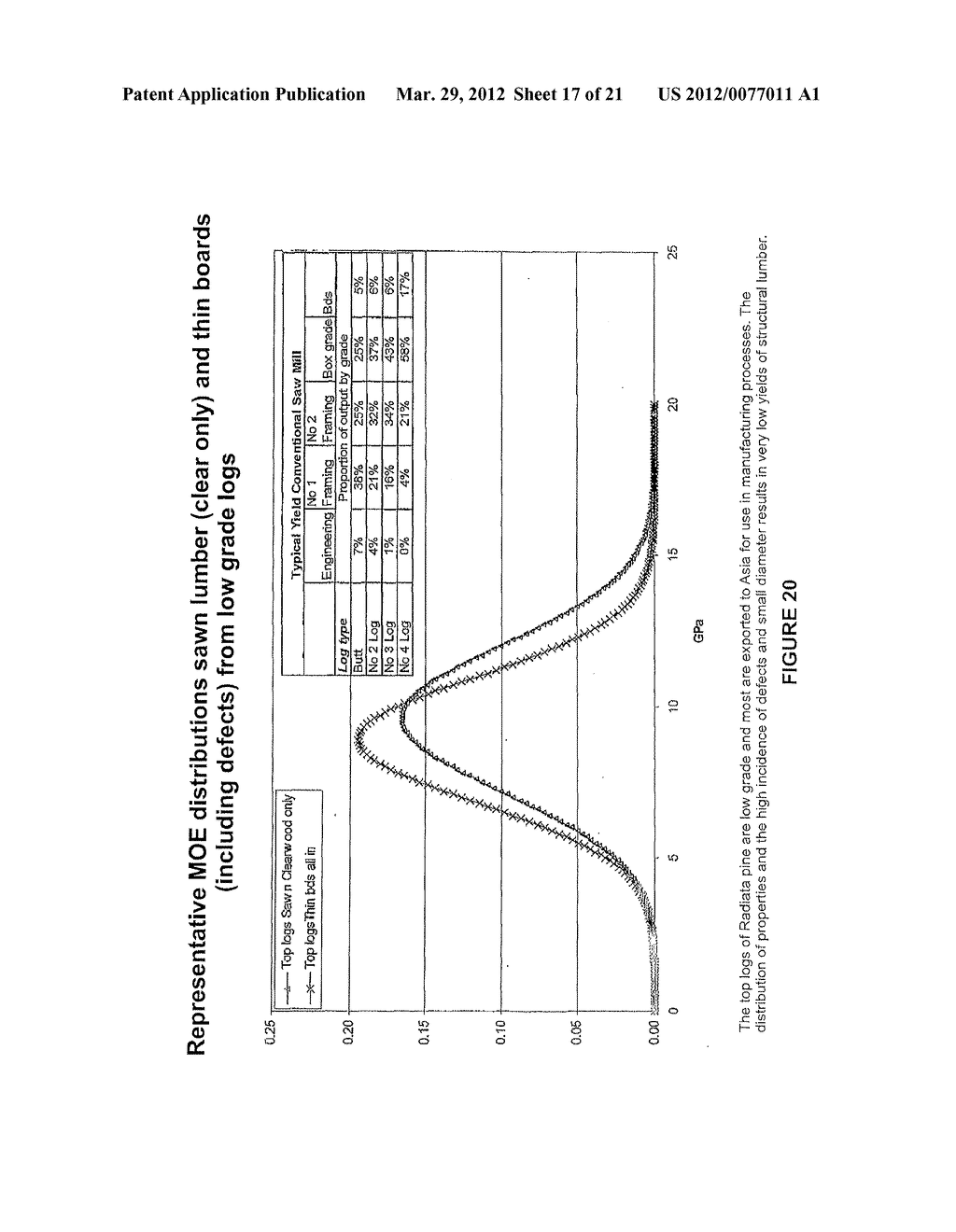 Value extraction from harvested trees and related laminates and processes - diagram, schematic, and image 18