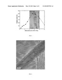 CATALYST COMPOSITION FOR THE SYNTHESIS OF THIN MULTI-WALLED CARBON     NANOTUBE diagram and image