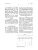 Graft composition for improved tie layers diagram and image