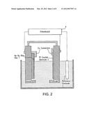 Galvanostatic Dealloying for Fabrication of Constrained Blanket Nanoporous     Gold Films diagram and image