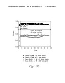 Redox Flow Batteries Based on Supporting Solutions Containing Chloride diagram and image