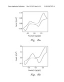 Redox Flow Batteries Based on Supporting Solutions Containing Chloride diagram and image