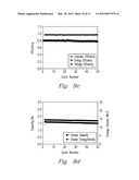 Redox Flow Batteries Based on Supporting Solutions Containing Chloride diagram and image