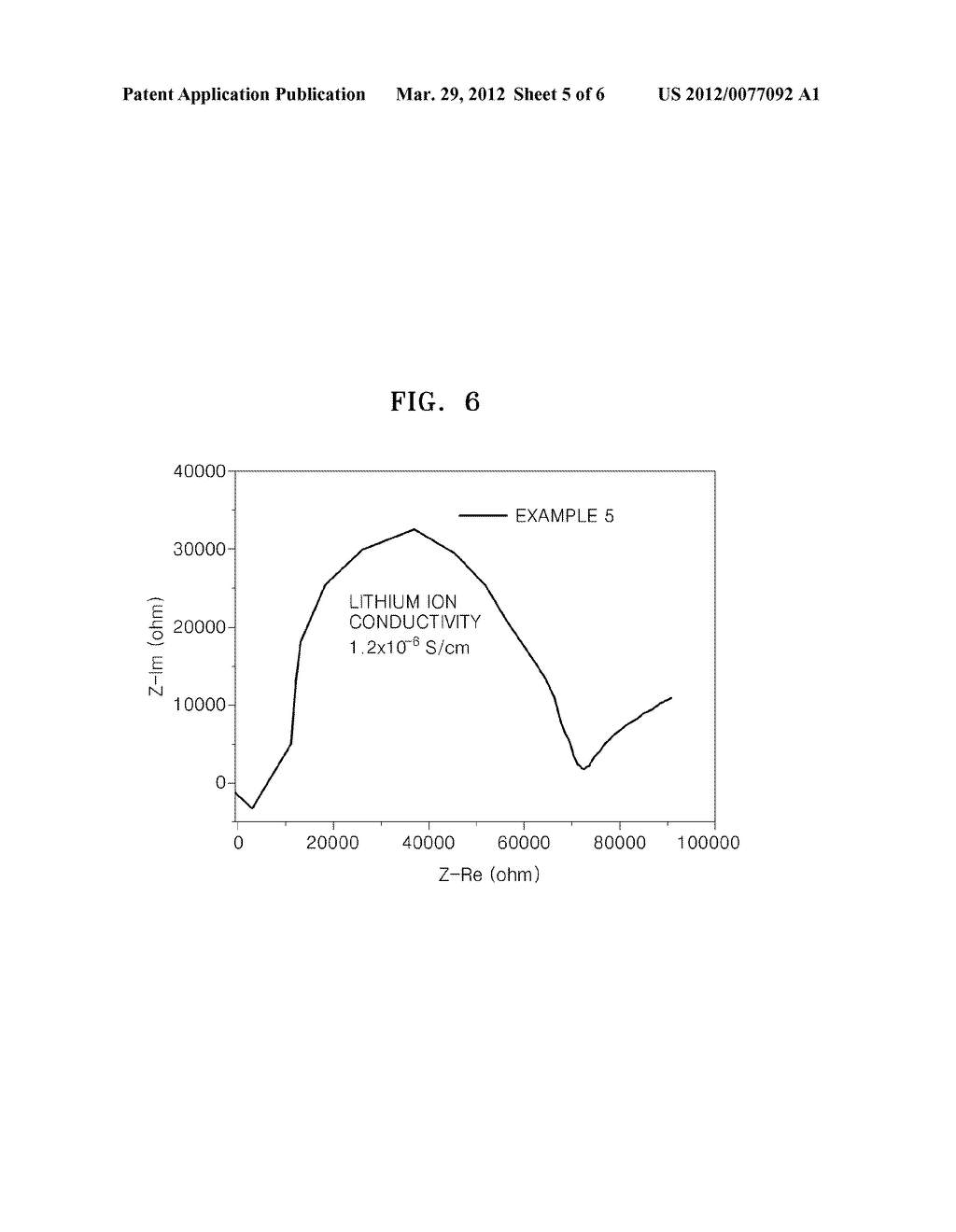 ELECTROLYTE MEMBRANE FOR LITHIUM BATTERY, LITHIUM BATTERY USING THE     ELECTROLYTE MEMBRANE, AND METHOD OF PREPARING THE ELECTROLYTE MEMBRANE - diagram, schematic, and image 06