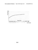 FUEL CELL STACK WITH IMPROVED TEMPERATURE UNIFORMITY diagram and image