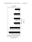 Dental Retraction Composition, Method of Production and Use Thereof diagram and image