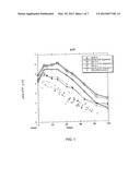 ADDITIVE SOLUTION FOR BLOOD PRESERVATION diagram and image