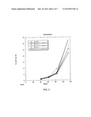 ADDITIVE SOLUTION FOR BLOOD PRESERVATION diagram and image