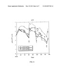 ADDITIVE SOLUTION FOR BLOOD PRESERVATION diagram and image