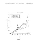 ADDITIVE SOLUTION FOR BLOOD PRESERVATION diagram and image