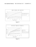 STABLE COMPOSITIONS COMPRISING CHROMOGENIC COMPOUNDS AND METHODS OF USE diagram and image