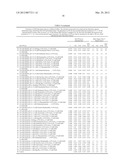 STABLE COMPOSITIONS COMPRISING CHROMOGENIC COMPOUNDS AND METHODS OF USE diagram and image