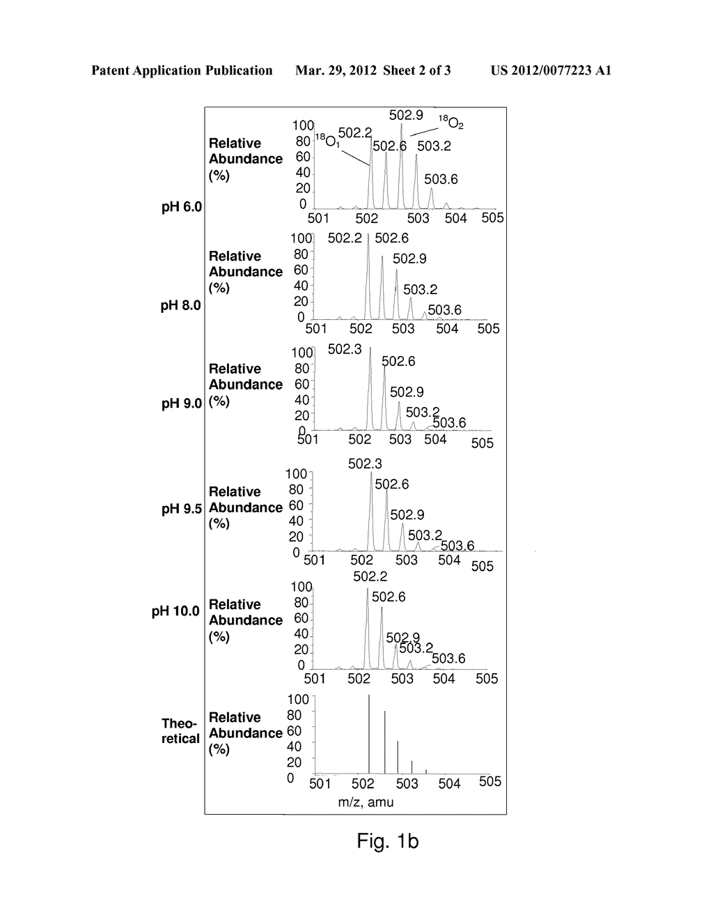 Method for single oxygen atom incorporation into peptides - diagram, schematic, and image 03