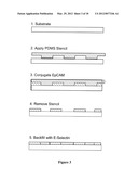 Methods and Devices for Capturing Circulating Tumor Cells diagram and image