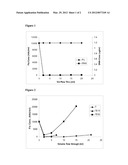 Separation Of Virus And/Or Protein From Nucleic Acids By Primary Amines diagram and image