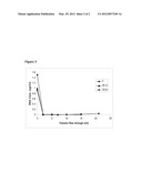 Separation Of Virus And/Or Protein From Nucleic Acids By Primary Amines diagram and image