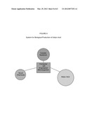 BIOLOGICAL METHODS FOR PREPARING ADIPIC ACID diagram and image