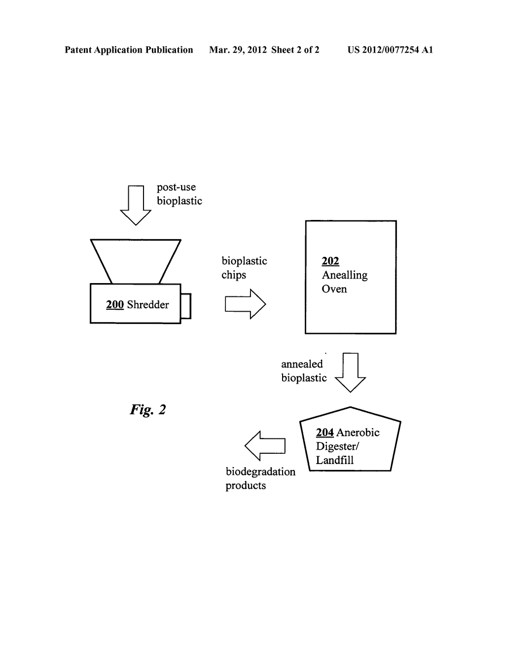 Method for anaerobic biodegradation of bioplastics - diagram, schematic, and image 03