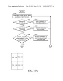 CHEMICAL OR BIOCHEMICAL ANALYSIS APPARATUS AND METHOD FOR CHEMICAL OR     BIOCHEMICAL ANALYSIS diagram and image