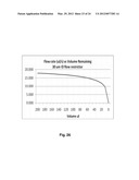 METHOD AND APPARATUS FOR FRAGMENTING NUCLEIC ACIDS diagram and image