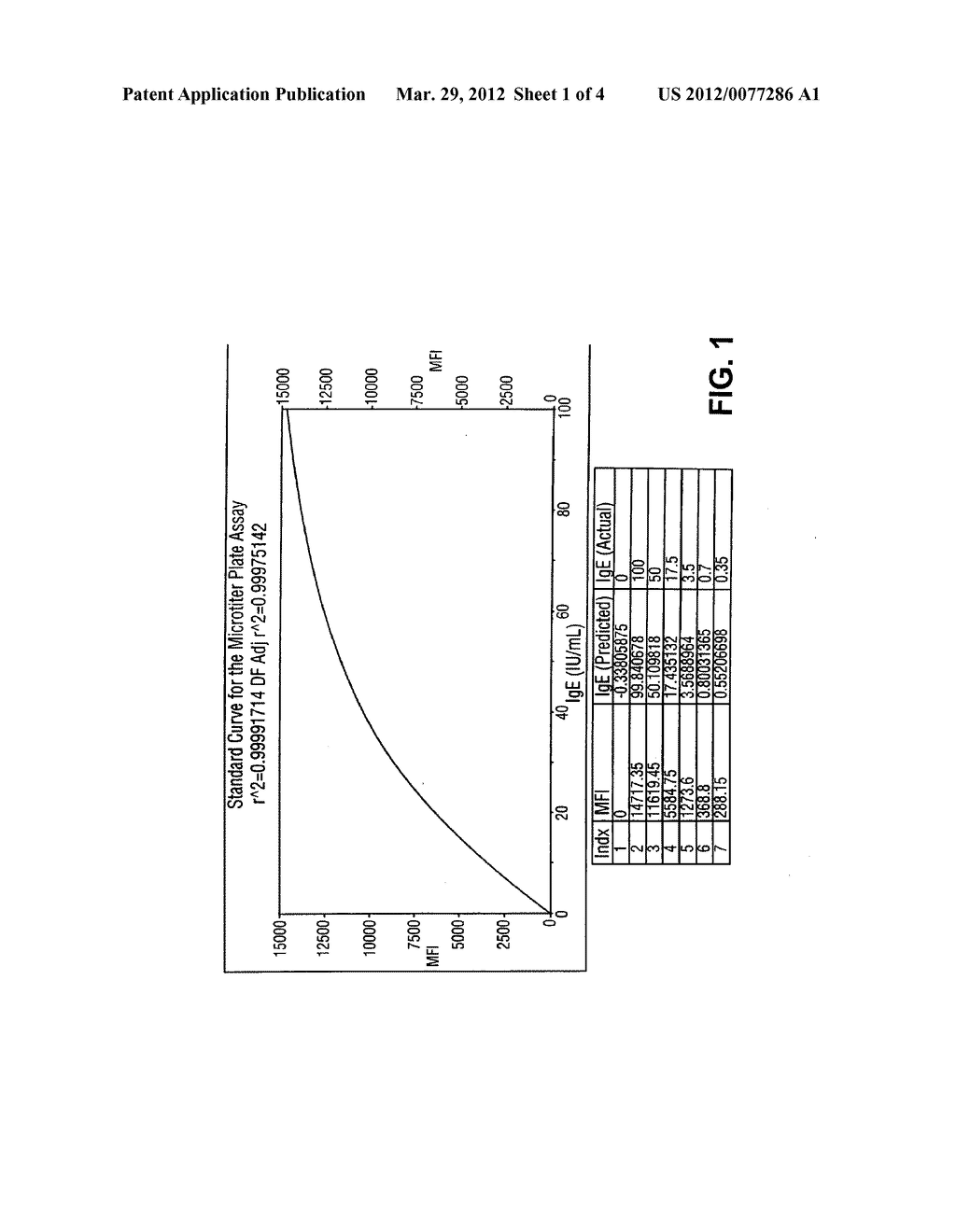 HIGHLY SENSITIVE IMMUNOASSAY SYSTEMS FOR DETECTING MULTIPLE ALLERGENS - diagram, schematic, and image 02