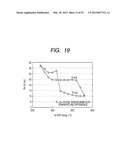 METHOD OF MANUFACTURING A SEMICONDUCTOR DEVICE diagram and image