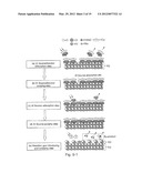 SEMICONDUCTOR DEVICE, METHOD OF MANUFACTURING THE SAME AND ADSORPTION SITE     BLOCKING ATOMIC LAYER DEPOSITION METHOD diagram and image