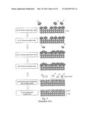 SEMICONDUCTOR DEVICE, METHOD OF MANUFACTURING THE SAME AND ADSORPTION SITE     BLOCKING ATOMIC LAYER DEPOSITION METHOD diagram and image