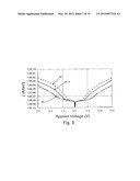 SEMICONDUCTOR DEVICE, METHOD OF MANUFACTURING THE SAME AND ADSORPTION SITE     BLOCKING ATOMIC LAYER DEPOSITION METHOD diagram and image