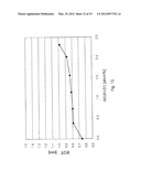 SEMICONDUCTOR DEVICE, METHOD OF MANUFACTURING THE SAME AND ADSORPTION SITE     BLOCKING ATOMIC LAYER DEPOSITION METHOD diagram and image