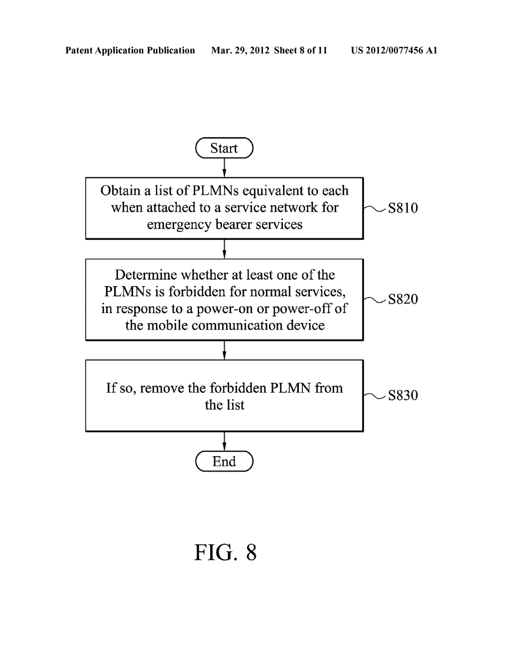 APPARATUSES AND METHODS FOR HANDLING OF AN EQUIVALENT PUBLIC LAND MOBILE     NETWORK (PLMN) LIST - diagram, schematic, and image 09