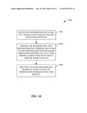 CONDITIONAL MESSAGE FORWARDING FUNCTIONS diagram and image