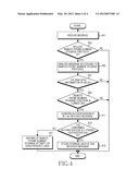 METHOD AND APPARATUS FOR REMOTE CONTROLLING BETWEEN MOBILE COMMUNICATION     TERMINALS diagram and image