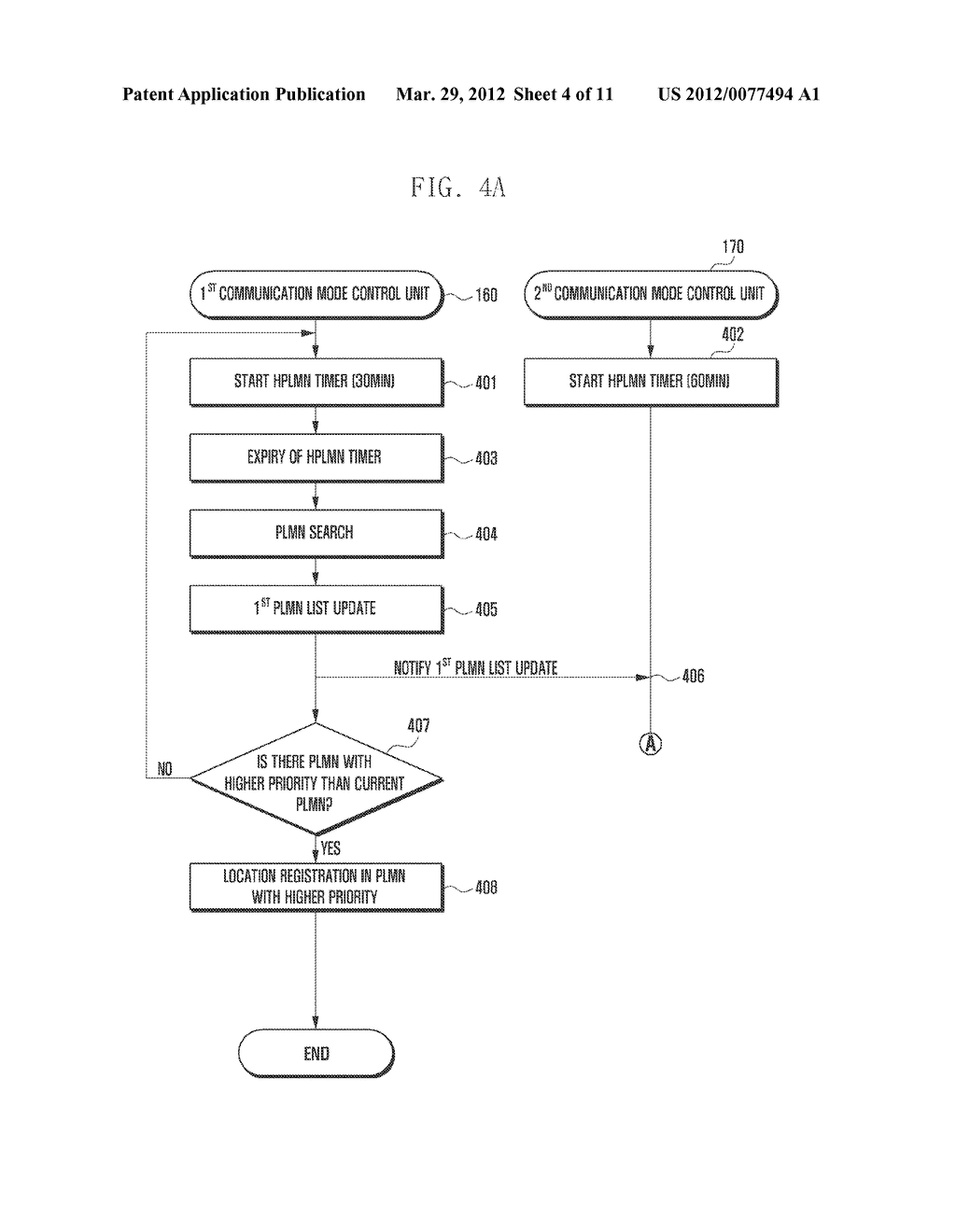 MOBILE COMMUNICATION DEVICE HAVING PLURALITY OF SUBSCRIBER IDENTIFICATION     MODULE (SIM) CARDS AND METHOD FOR SELECTING PUBLIC LAND MOBILE NETWORK     (PLMN) IN THE DEVICE - diagram, schematic, and image 05