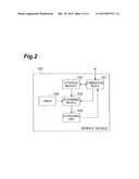 MOBILE DEVICE, COMMUNICATION SYSTEM AND COMMUNICATION METHOD diagram and image