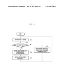 DEVICE AND METHOD FOR CONTROLLING POWER IN MOBILE TERMINAL diagram and image